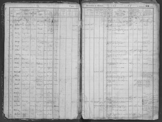 Tables 1863-1872
