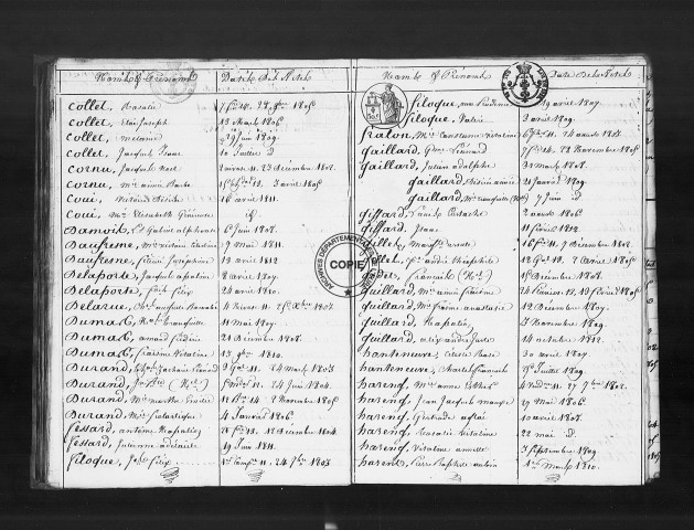 Tables (1803-1902)