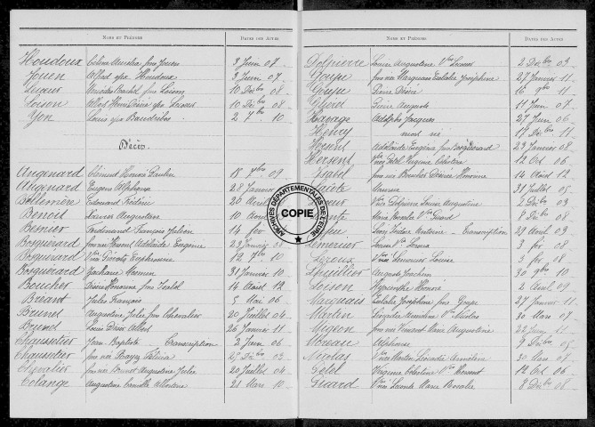 Tables (1903-1912)