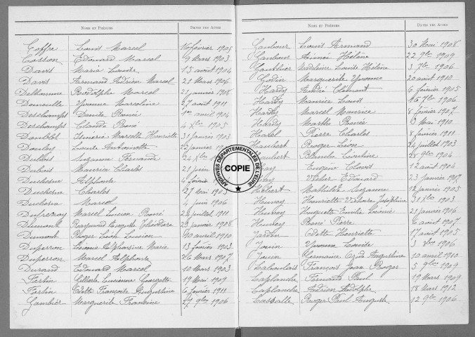 Tables (1903-1912)