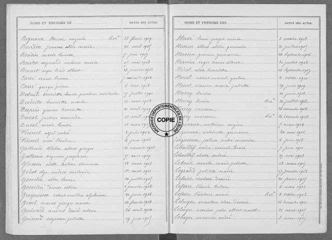 Tables (1913-1922)