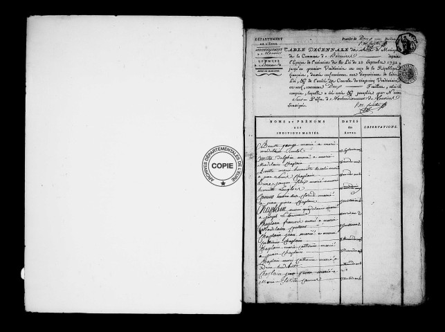 Tables (1792-1902)