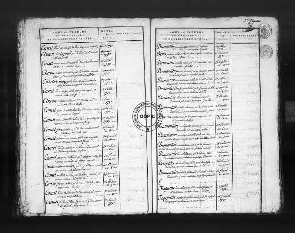 Tables (1792-1902)