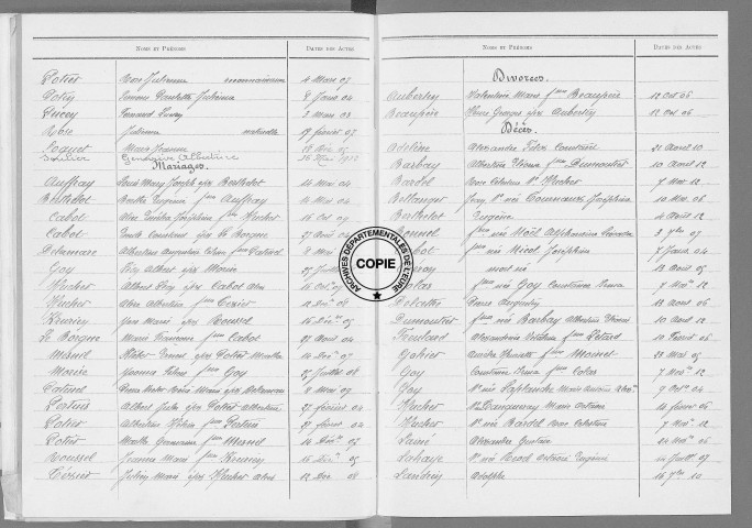 Tables (1903-1912)