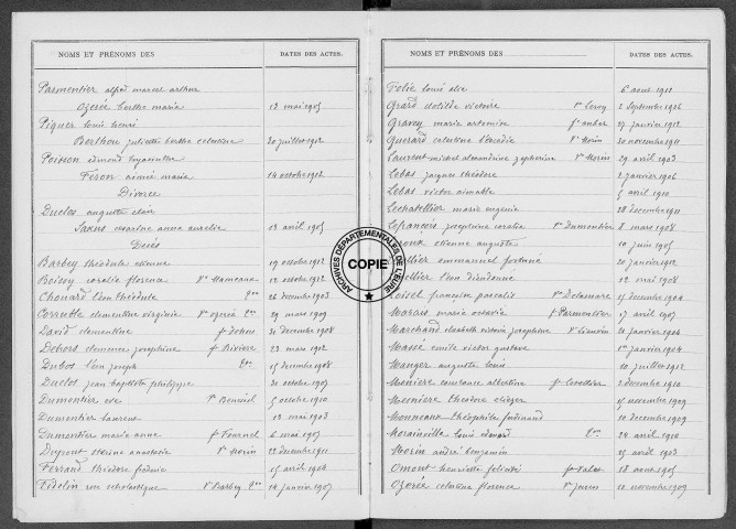 Tables (1903-1912)