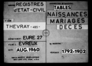 Tables (1792-1902)
