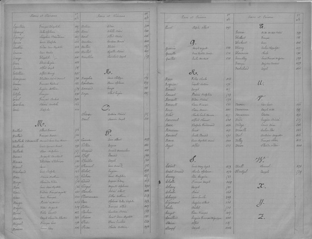 Evreux. Répertoire alphabétique (1867)