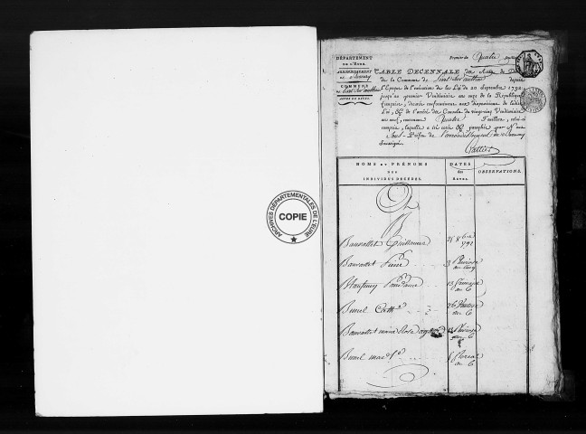 Tables (1792-1902)