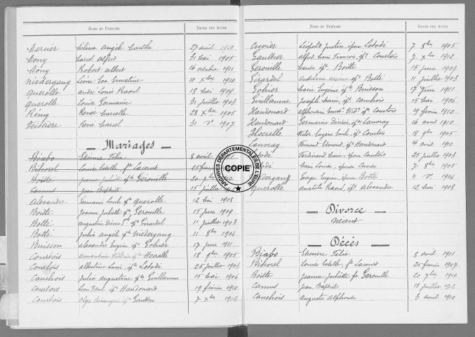 Tables (1903-1912)