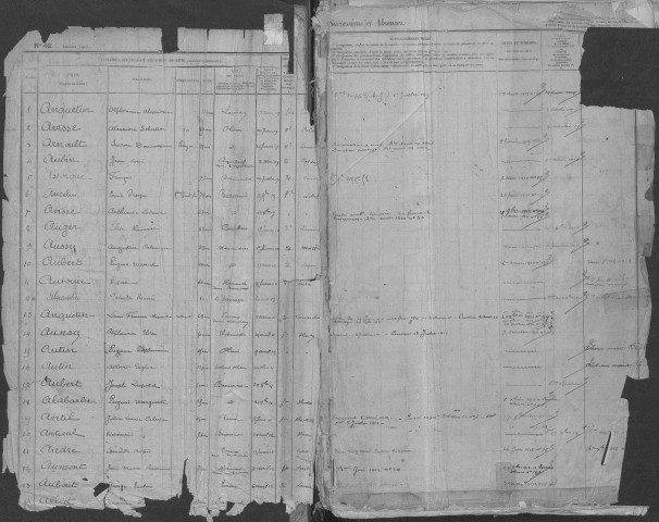 Tables 1909-1927
