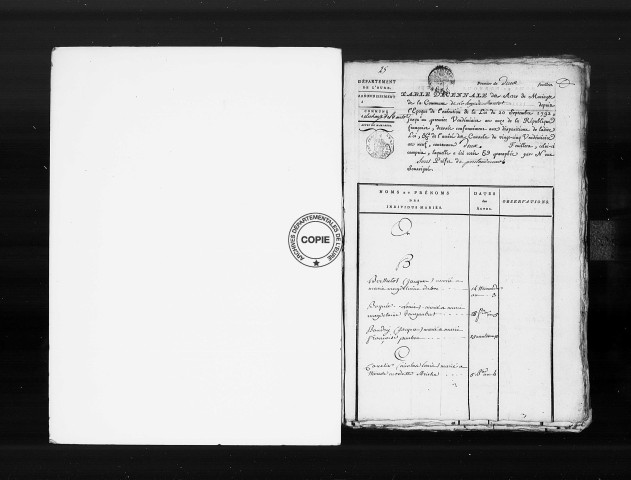 Tables (1792-1902)