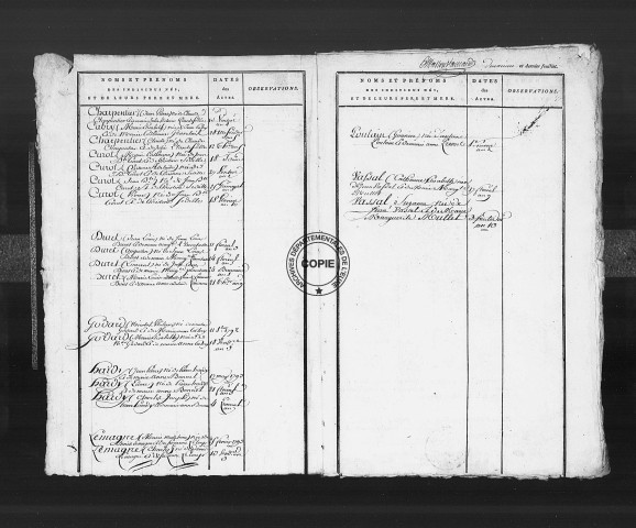 Tables (1792-1902)