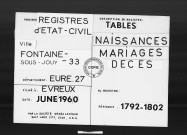 Tables (1792-1902)
