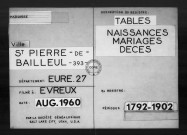 Tables (1792-1902)