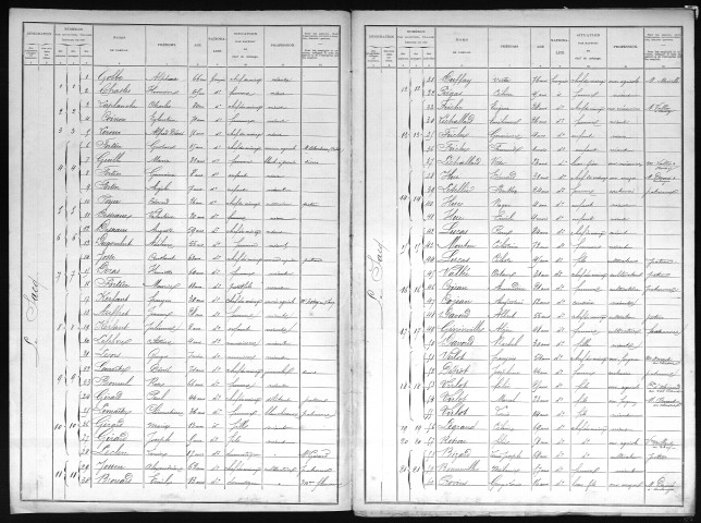 SACQ(LE) 1901