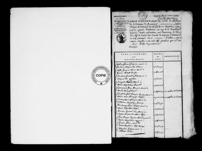 Tables (1792-1902)