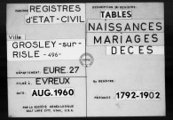 Tables (1792-1902)