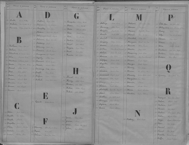 Evreux. Répertoire alphabétique (1869)