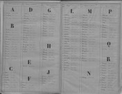Evreux. Répertoire alphabétique (1869)