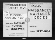 Tables (1792-1902)