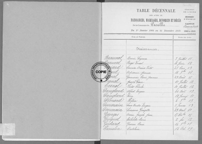 Tables (1903-1912)