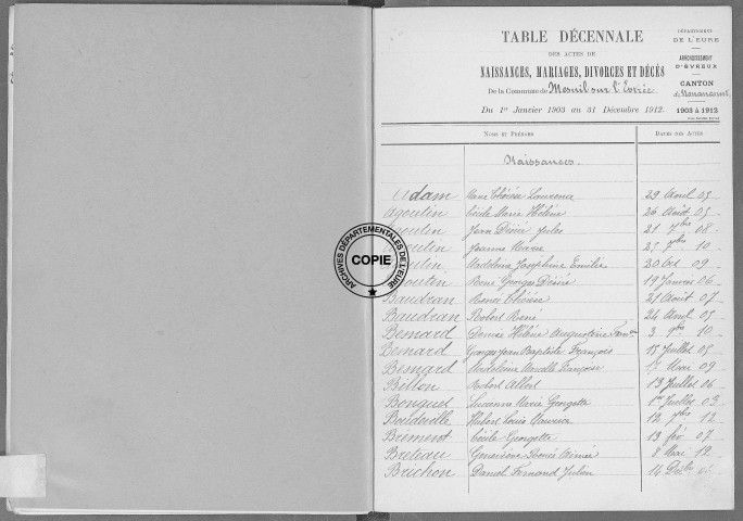 Tables (1903-1912)