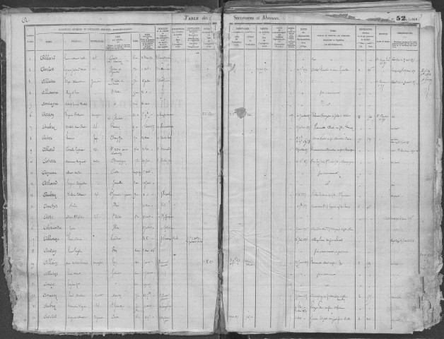Tables 1874-1884