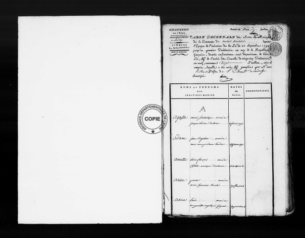 Tables (1792-1902)