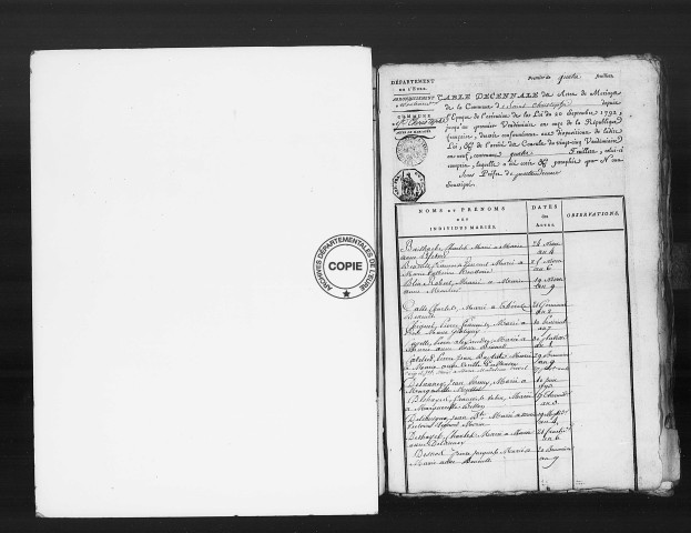 Tables (1792-1902)