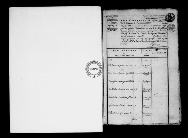 Tables (1792-1902)