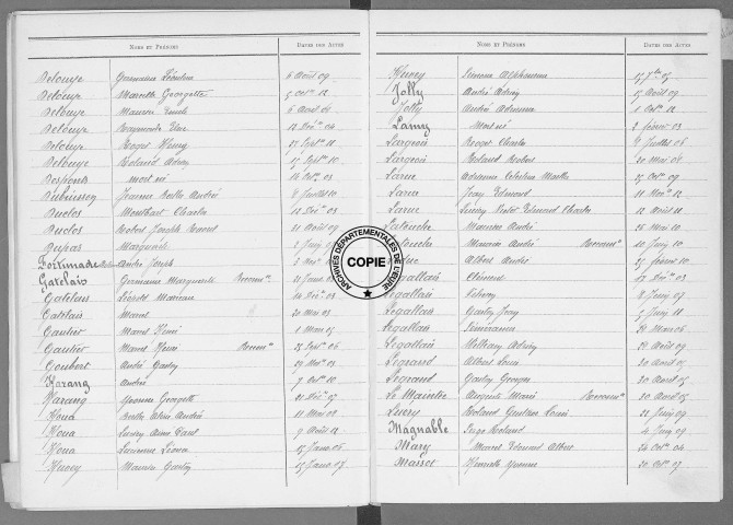 Tables (1903-1912)