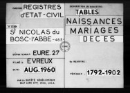 Tables (1792-1902)