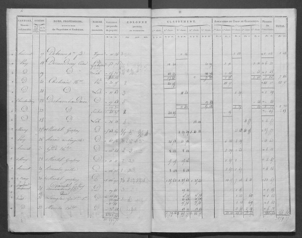 Hécourt