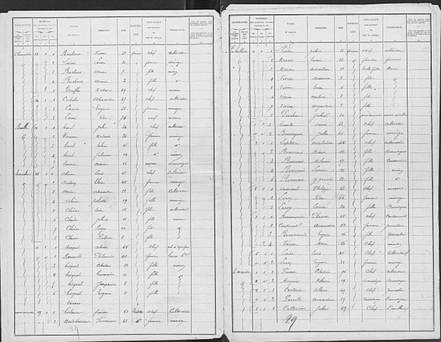 CAORCHES 1901
