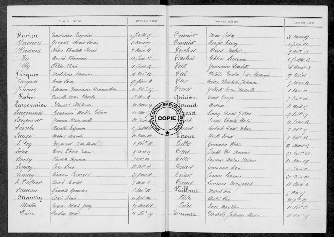 Tables (1903-1912)