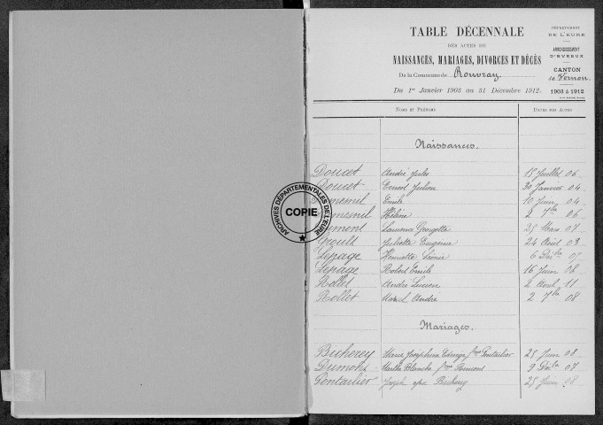 Tables (1903-1912)