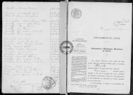 NMD (1903-1910)