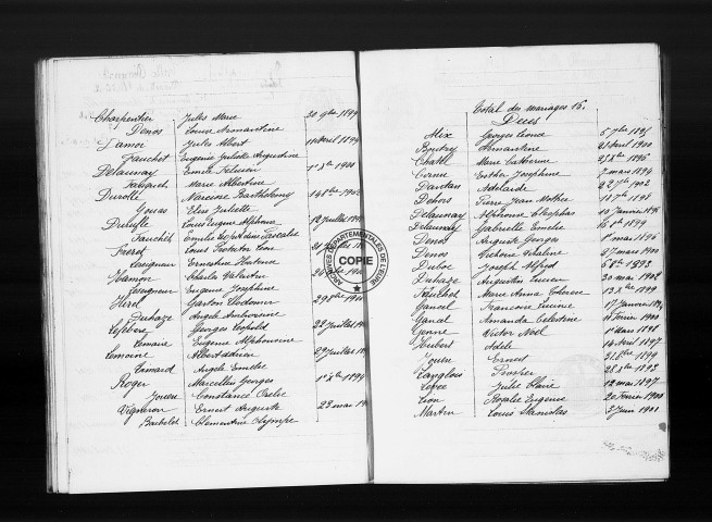 Tables (1792-1902)