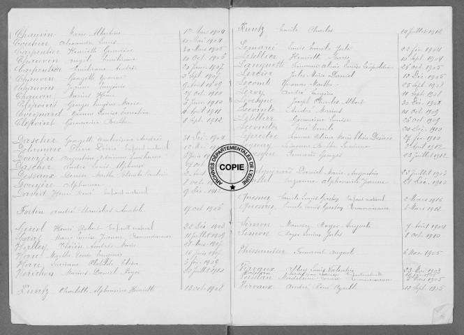 Tables (1903-1912)