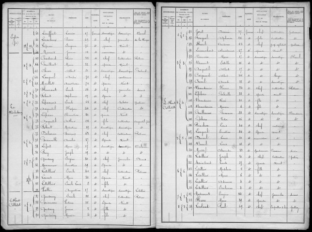 COLLETOT 1901