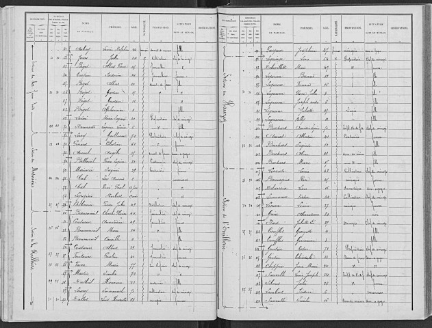 CAORCHES 1891