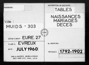 Tables (1792-1902)