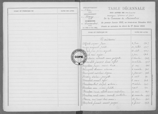 Tables (1903-1912)