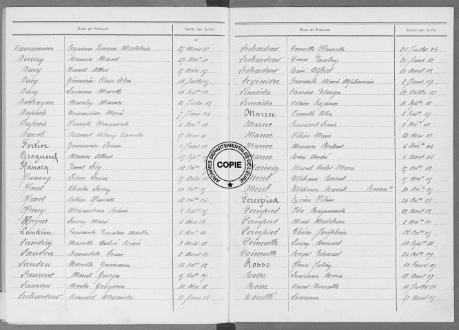 Tables (1903-1912)