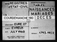 Tables (1792-1902)