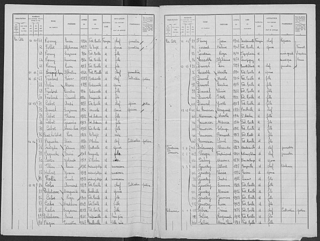 FORT_MOVILLE 1931