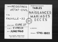 Tables (1792-1902)