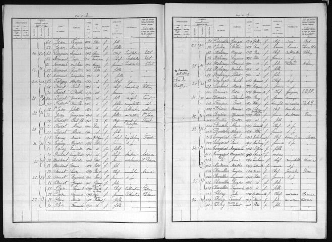 PITRES 1936