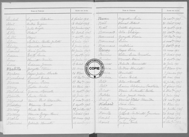 Tables (1903-1912)