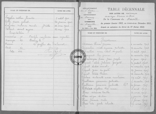 Tables (1903-1912)